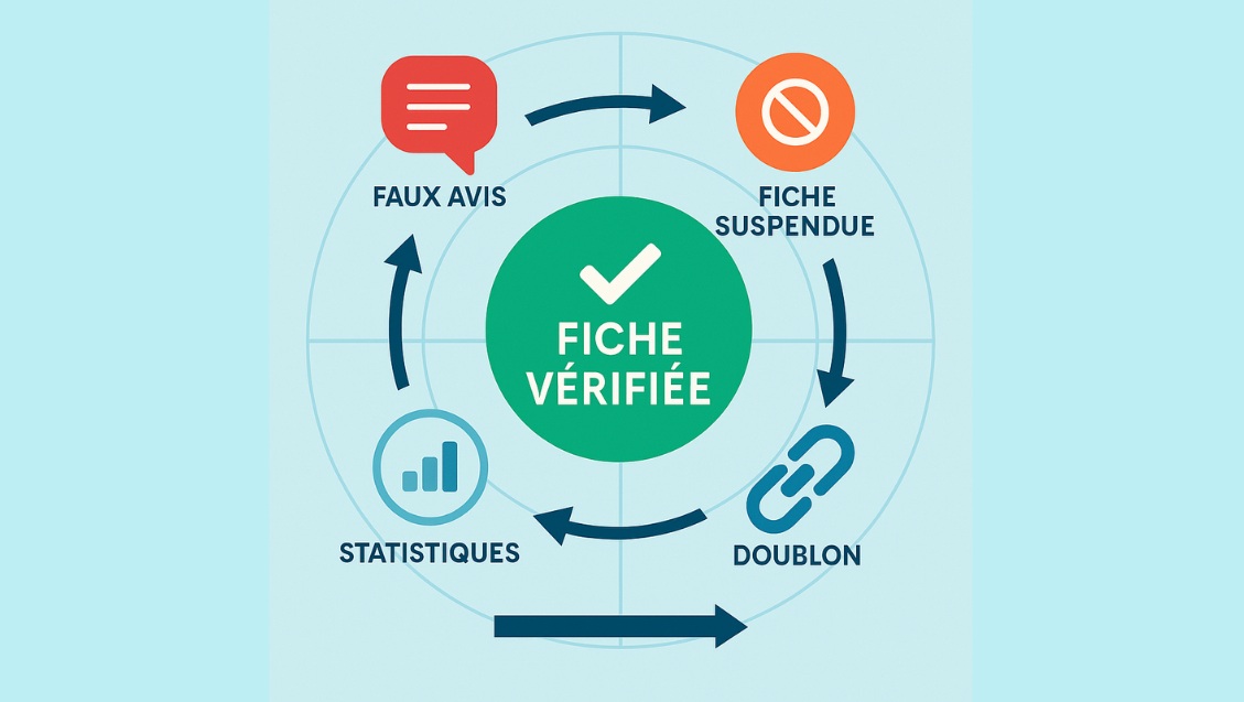 Comment remplir sa fiche Google entreprise (google business profile anciennement Google my business) ? Vladan Jankovic Consultant SEO Noisy le grand.